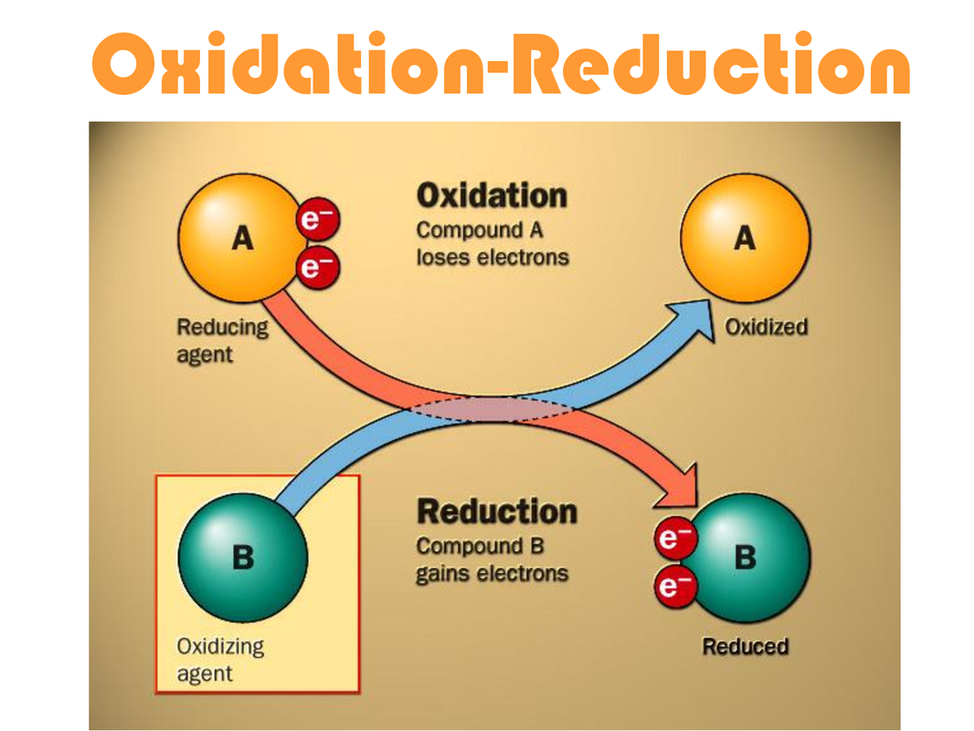What Is Redox And Oxidation